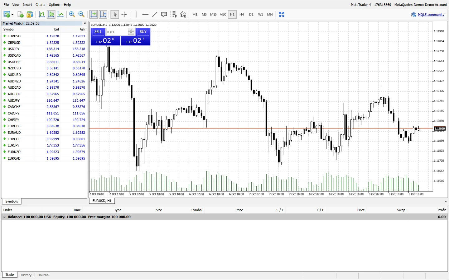 เทอร์มินัลเว็บ MetaTrader เชื่อมต่อกับบัญชีเดโม